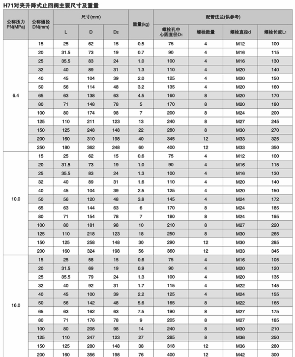 H71H(du)Aʽֹy,H71H/W(du)AʽֹyߴY(ji)(gu)D