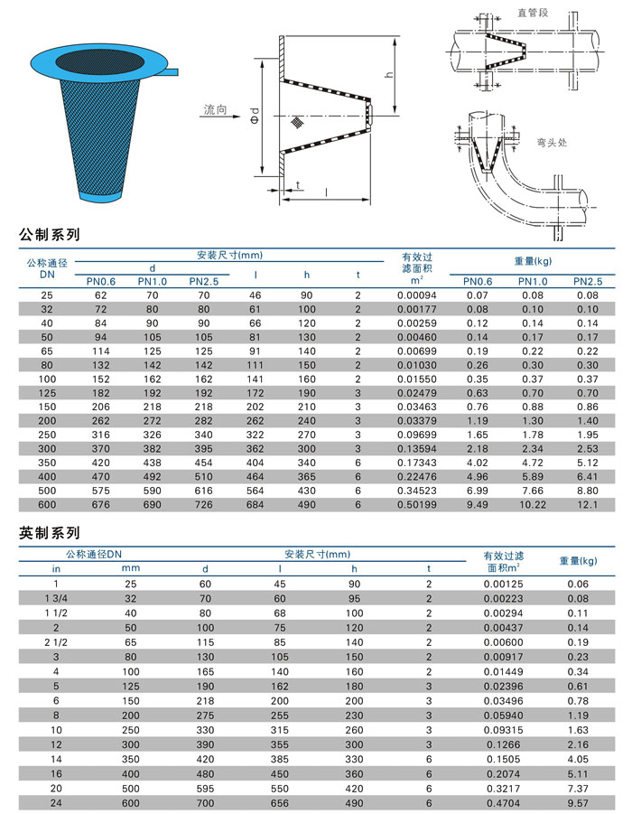 錐形過濾器,錐形臨時過濾器尺寸結(jié)構(gòu)圖 錐形過濾器,錐形臨時過濾器尺寸結(jié)構(gòu)圖