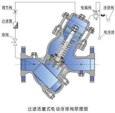 YQ98005^Vʽ늄(dng)yԭD